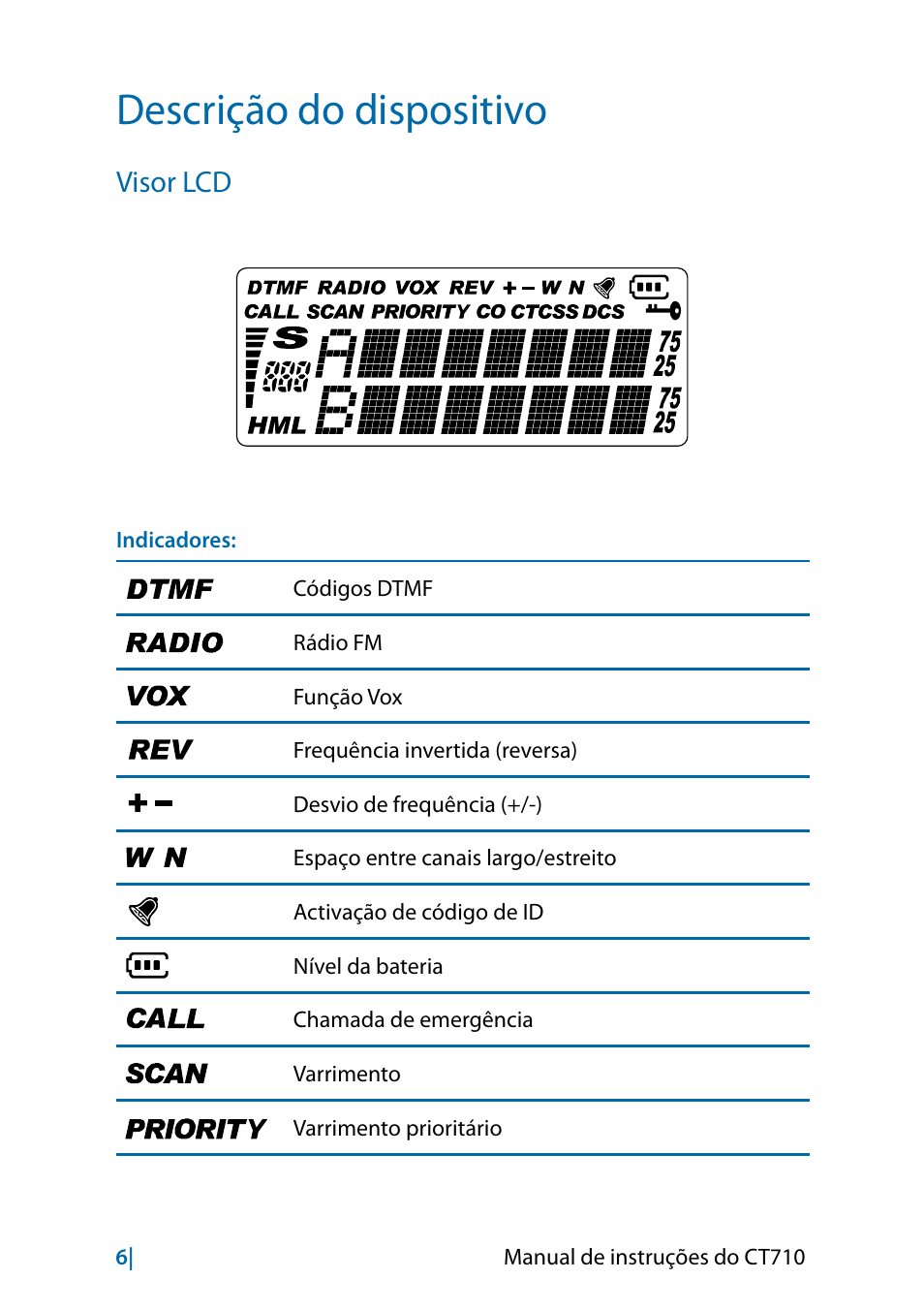 Descrição do dispositivo, Visor lcd | MIDLAND CT710 - 2014 User Manual | Page 188 / 214
