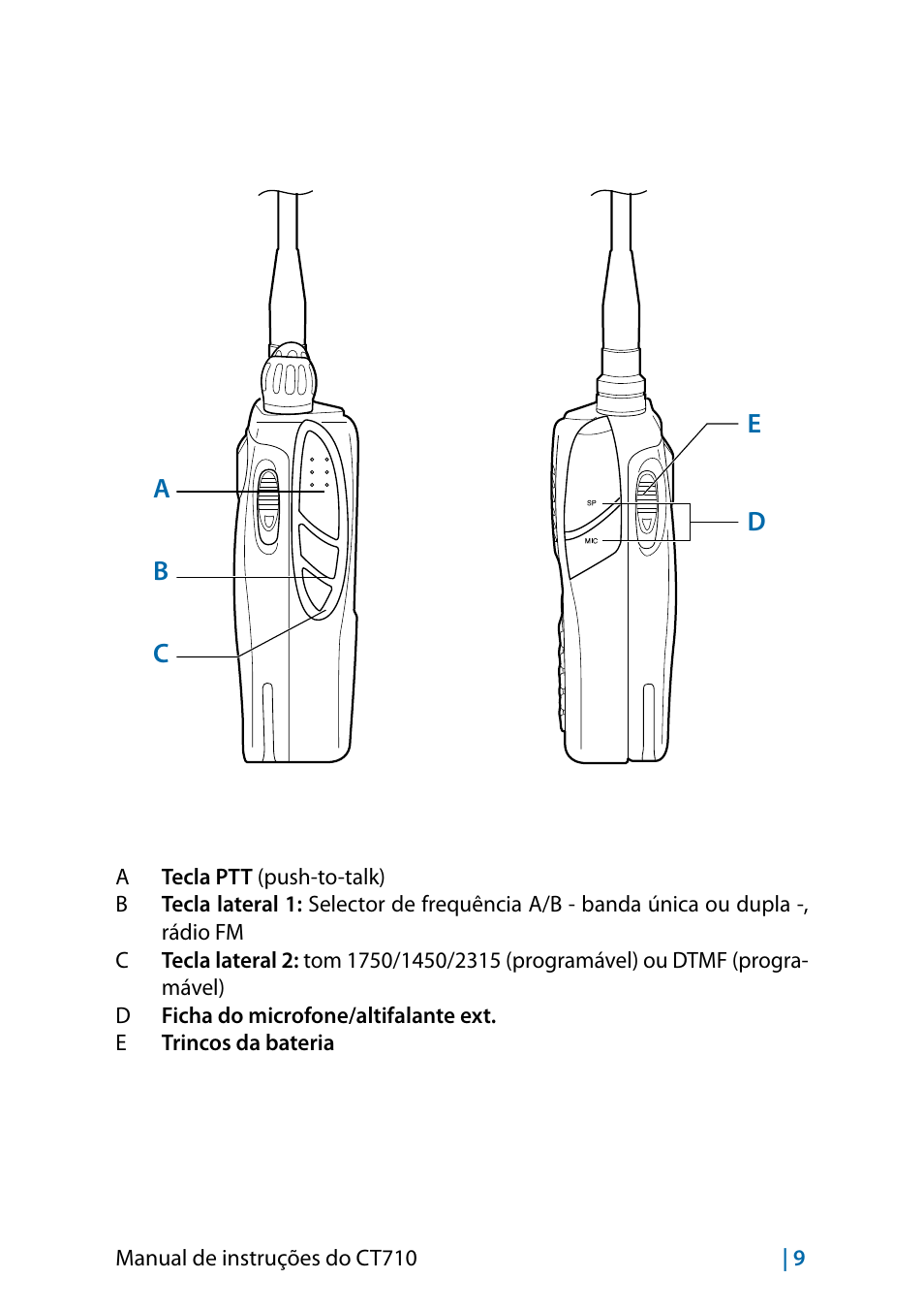 Ab c d e | MIDLAND CT710 - 2014 User Manual | Page 191 / 214