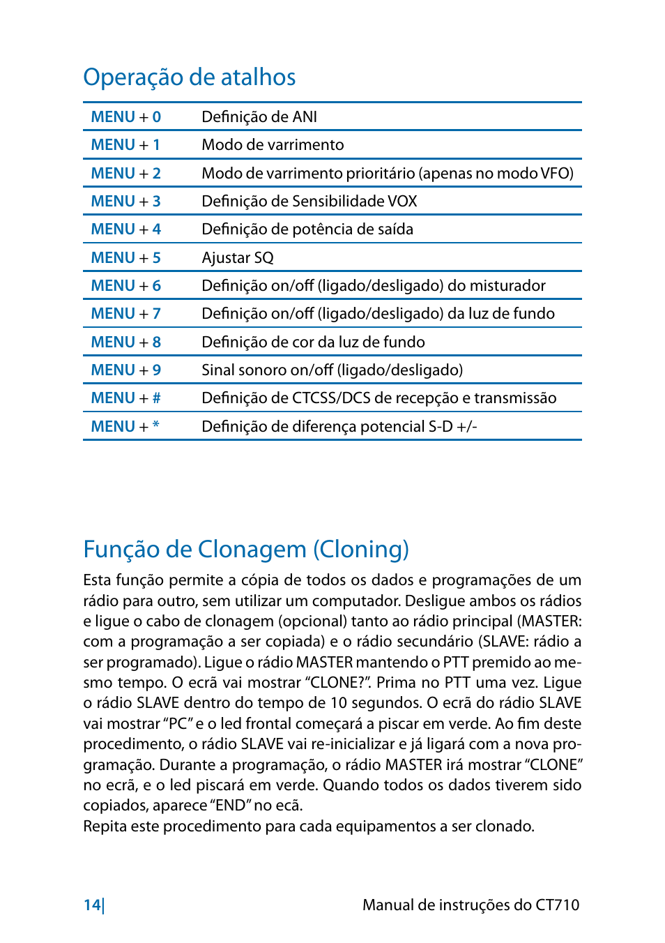 Operação de atalhos, Função de clonagem (cloning) | MIDLAND CT710 - 2014 User Manual | Page 196 / 214