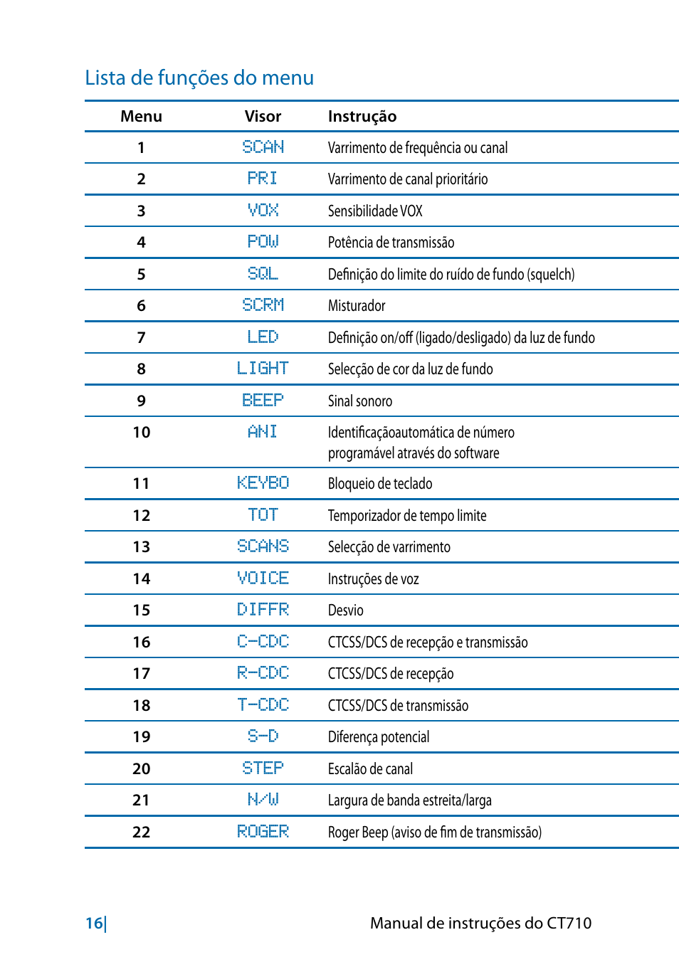 Lista de funções do menu | MIDLAND CT710 - 2014 User Manual | Page 198 / 214