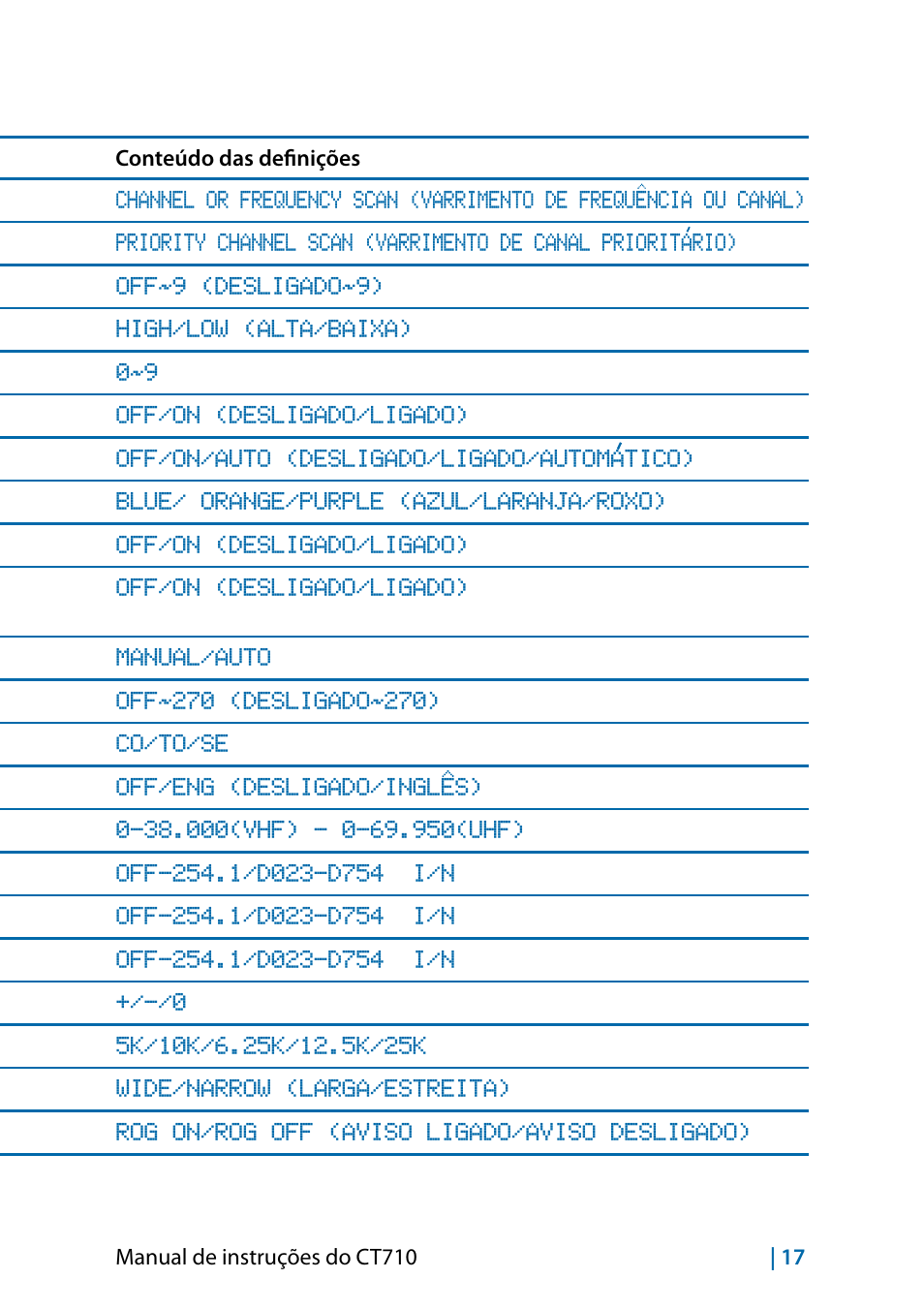 Lista de funções do menu | MIDLAND CT710 - 2014 User Manual | Page 199 / 214