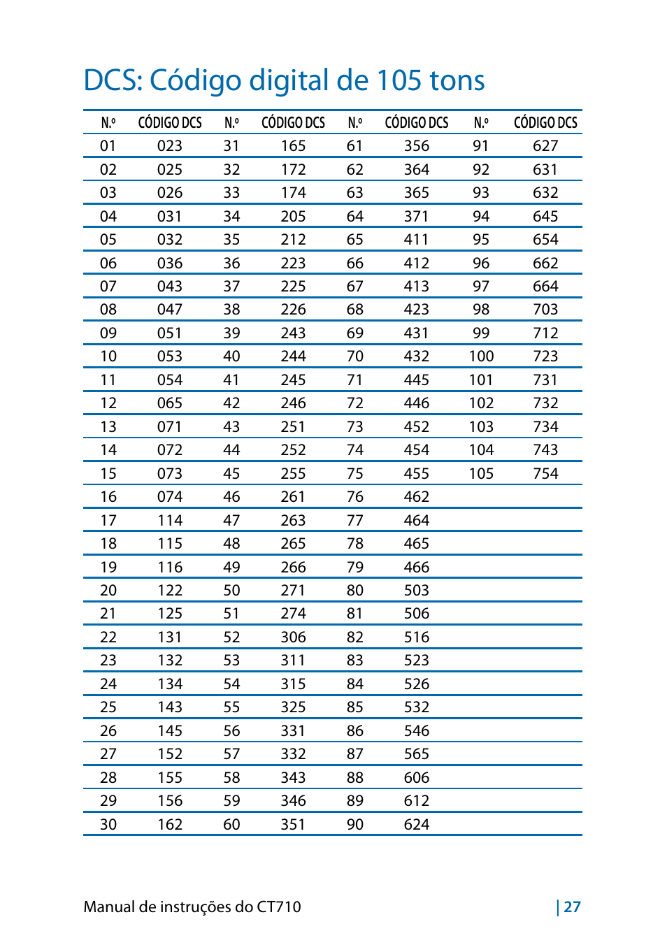 Dcs: código digital de 105 tons | MIDLAND CT710 - 2014 User Manual | Page 209 / 214