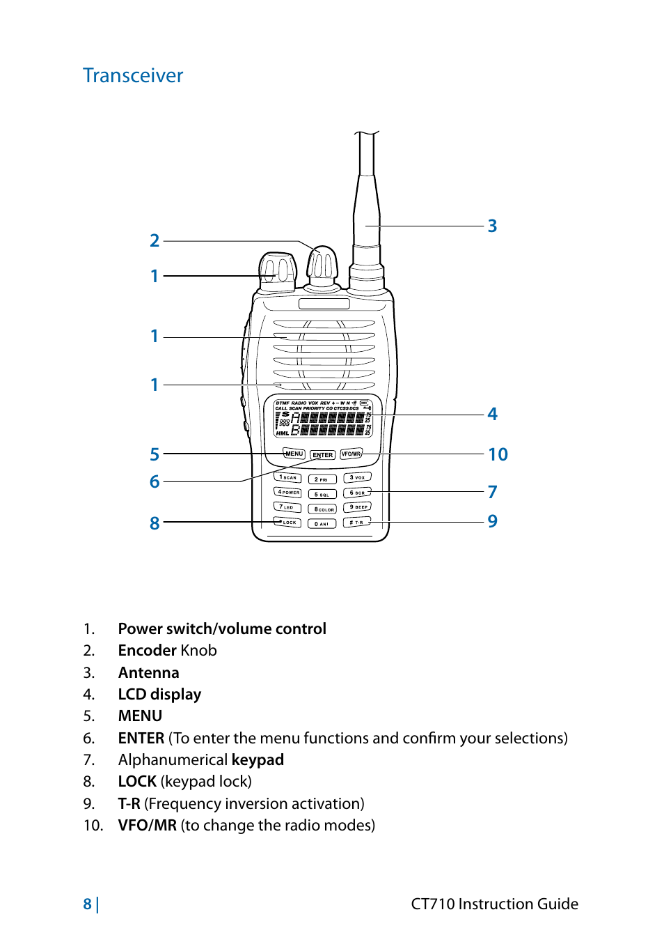 Transceiver | MIDLAND CT710 - 2014 User Manual | Page 38 / 214