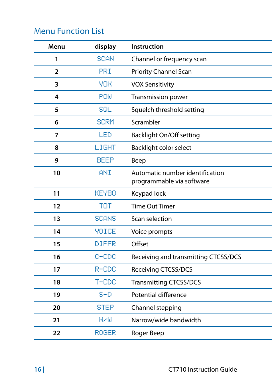 Menu function list | MIDLAND CT710 - 2014 User Manual | Page 46 / 214
