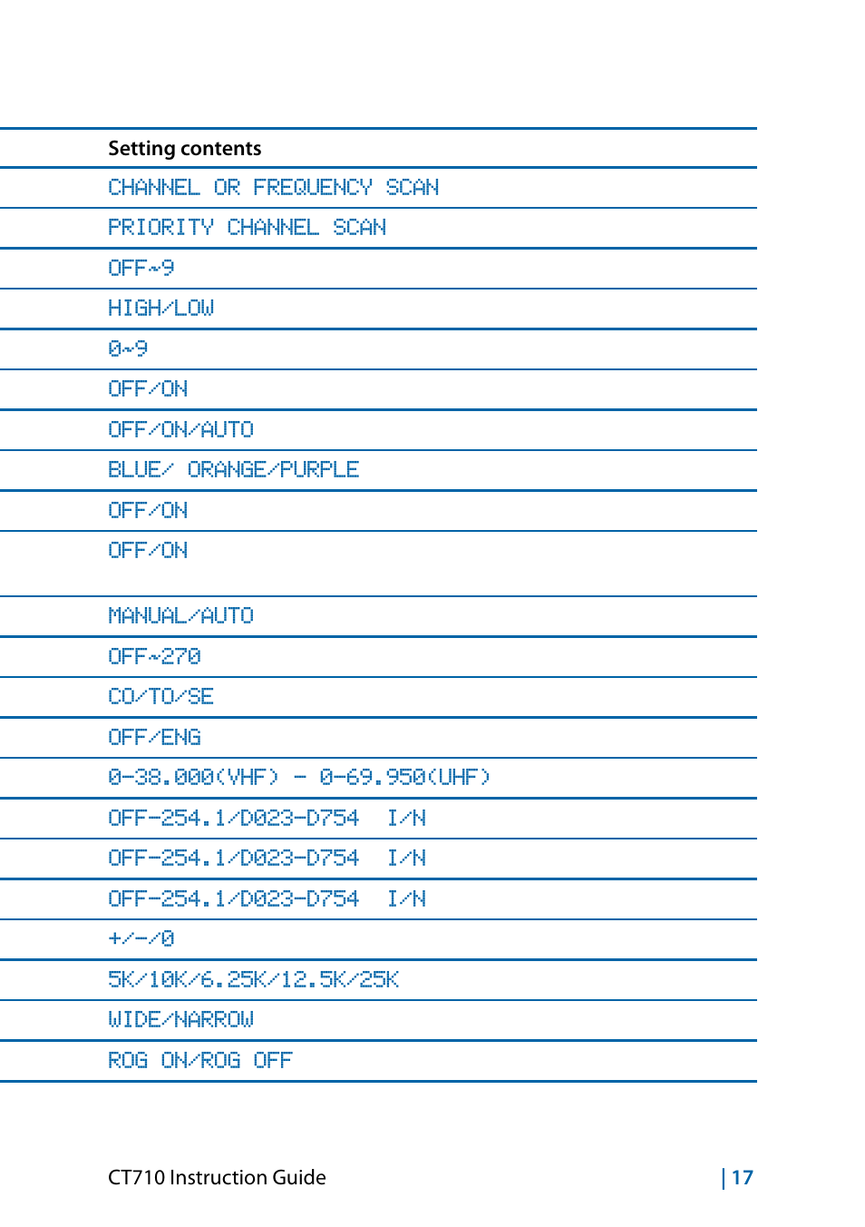 Menu function list | MIDLAND CT710 - 2014 User Manual | Page 47 / 214