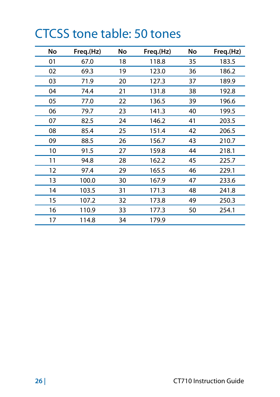 Ctcss tone table: 50 tones | MIDLAND CT710 - 2014 User Manual | Page 56 / 214