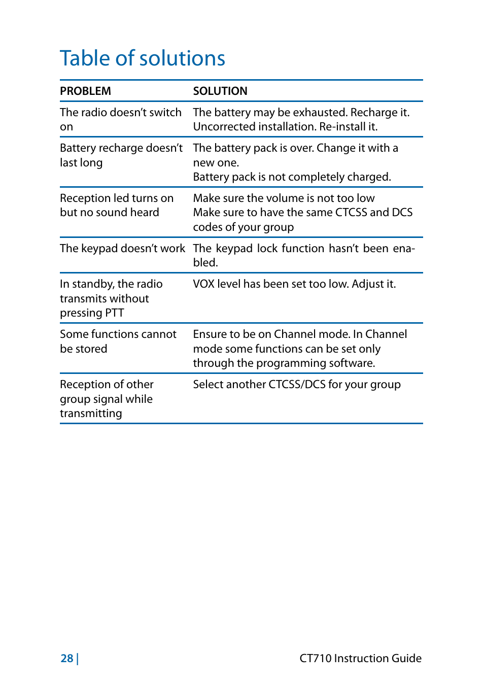 Table of solutions | MIDLAND CT710 - 2014 User Manual | Page 58 / 214