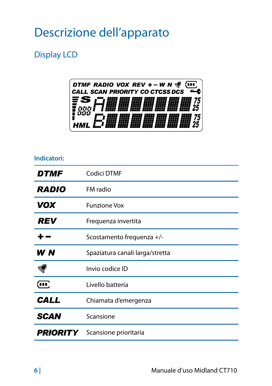 Descrizione dell’apparato, Display lcd | MIDLAND CT710 - 2014 User Manual | Page 6 / 214