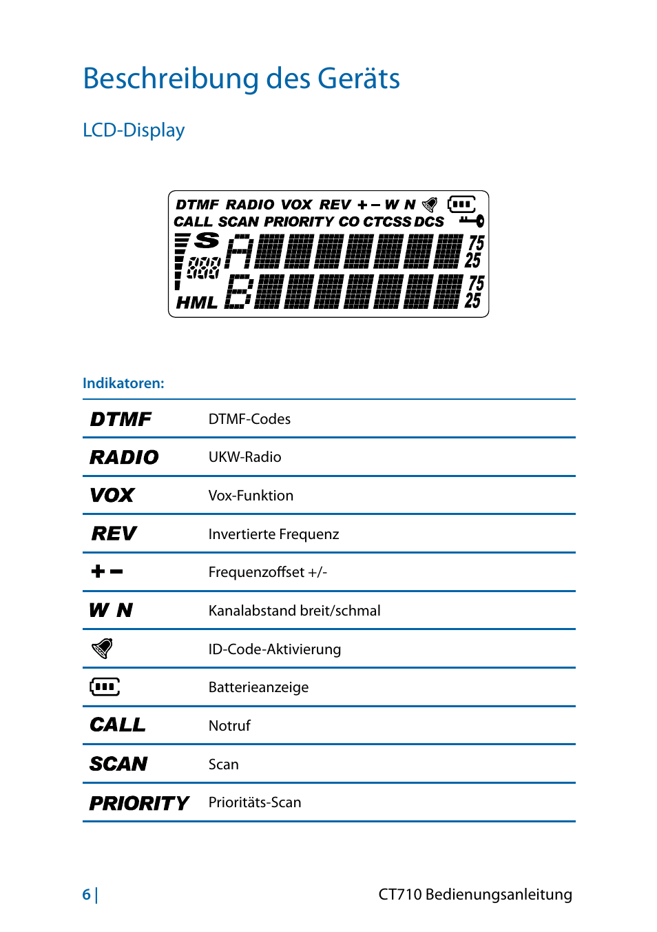 Beschreibung des geräts, Lcd-display | MIDLAND CT710 - 2014 User Manual | Page 66 / 214