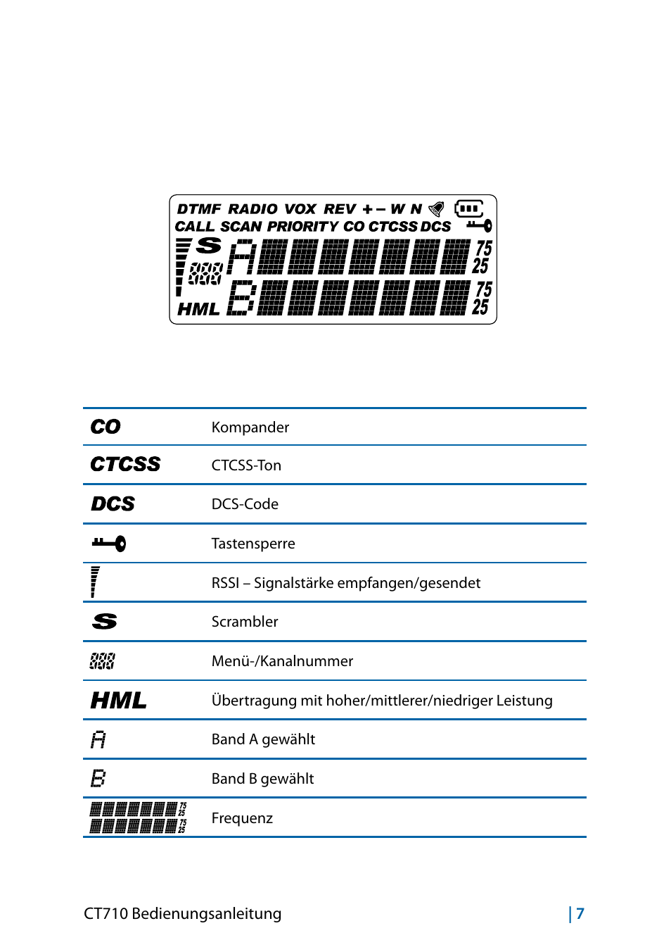 MIDLAND CT710 - 2014 User Manual | Page 67 / 214