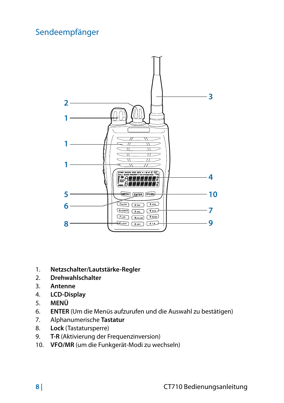 Sendeempfänger | MIDLAND CT710 - 2014 User Manual | Page 68 / 214