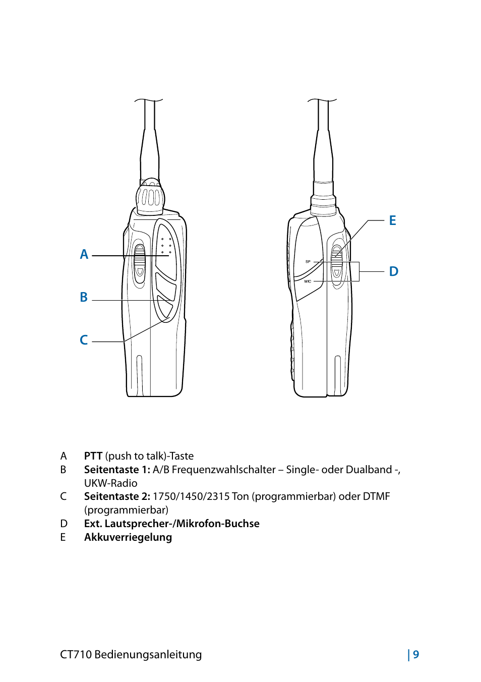 Ab c d e | MIDLAND CT710 - 2014 User Manual | Page 69 / 214