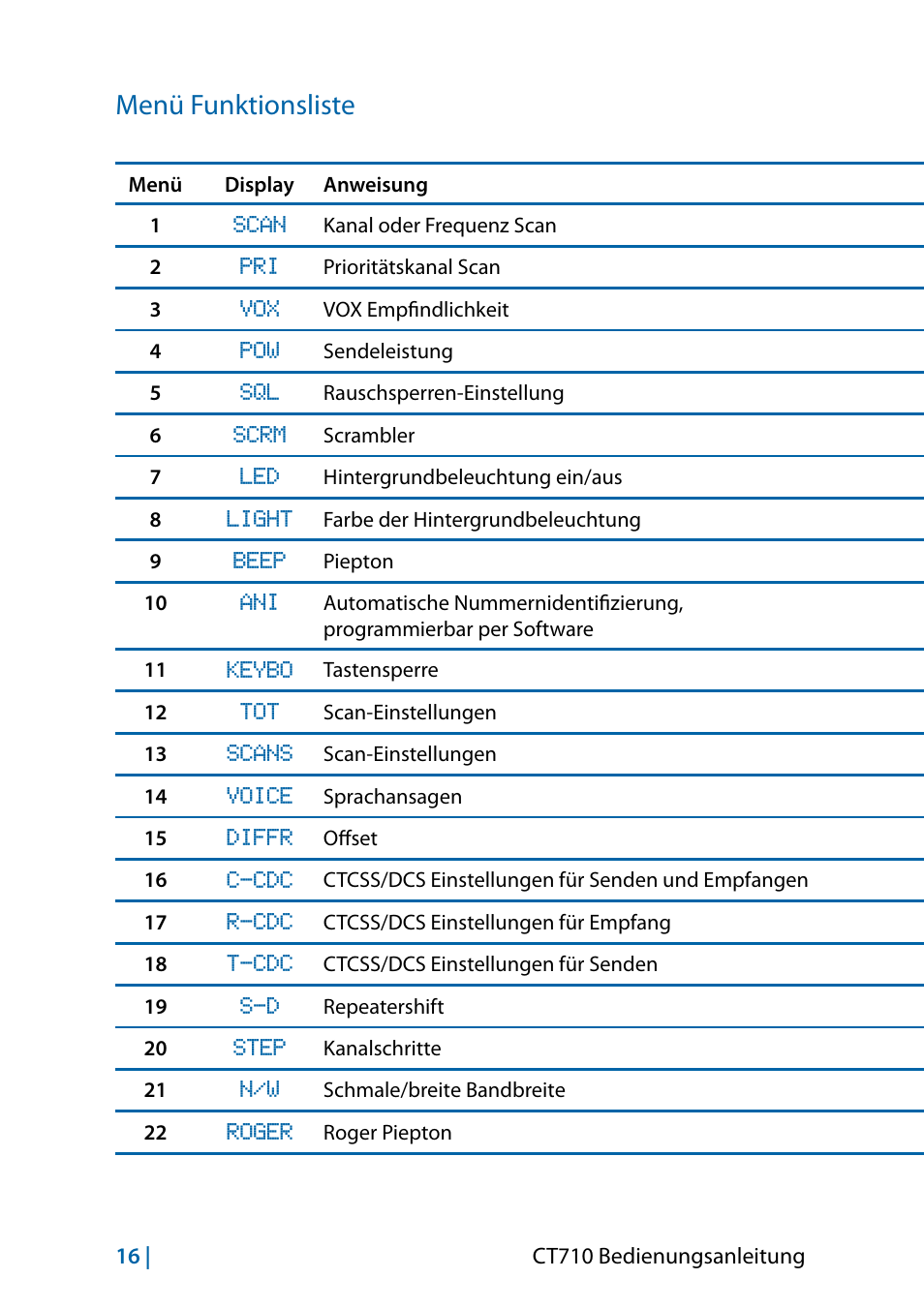 Menü funktionsliste | MIDLAND CT710 - 2014 User Manual | Page 76 / 214