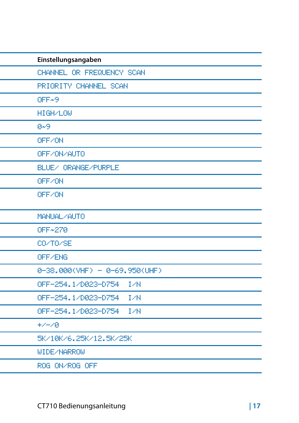 Menü funktionsliste | MIDLAND CT710 - 2014 User Manual | Page 77 / 214