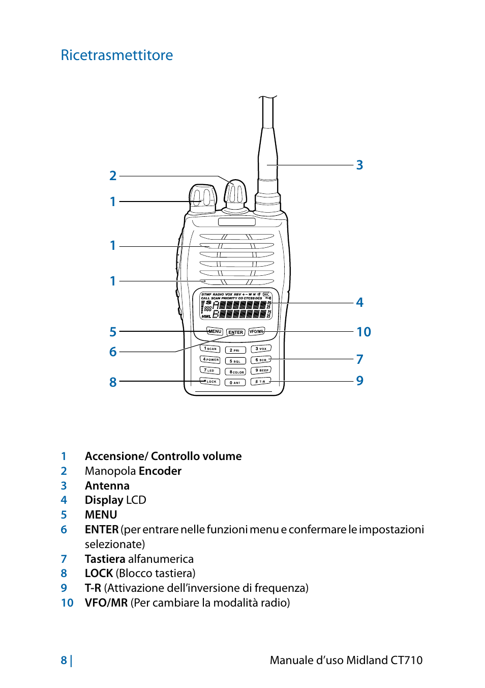 Ricetrasmettitore | MIDLAND CT710 - 2014 User Manual | Page 8 / 214