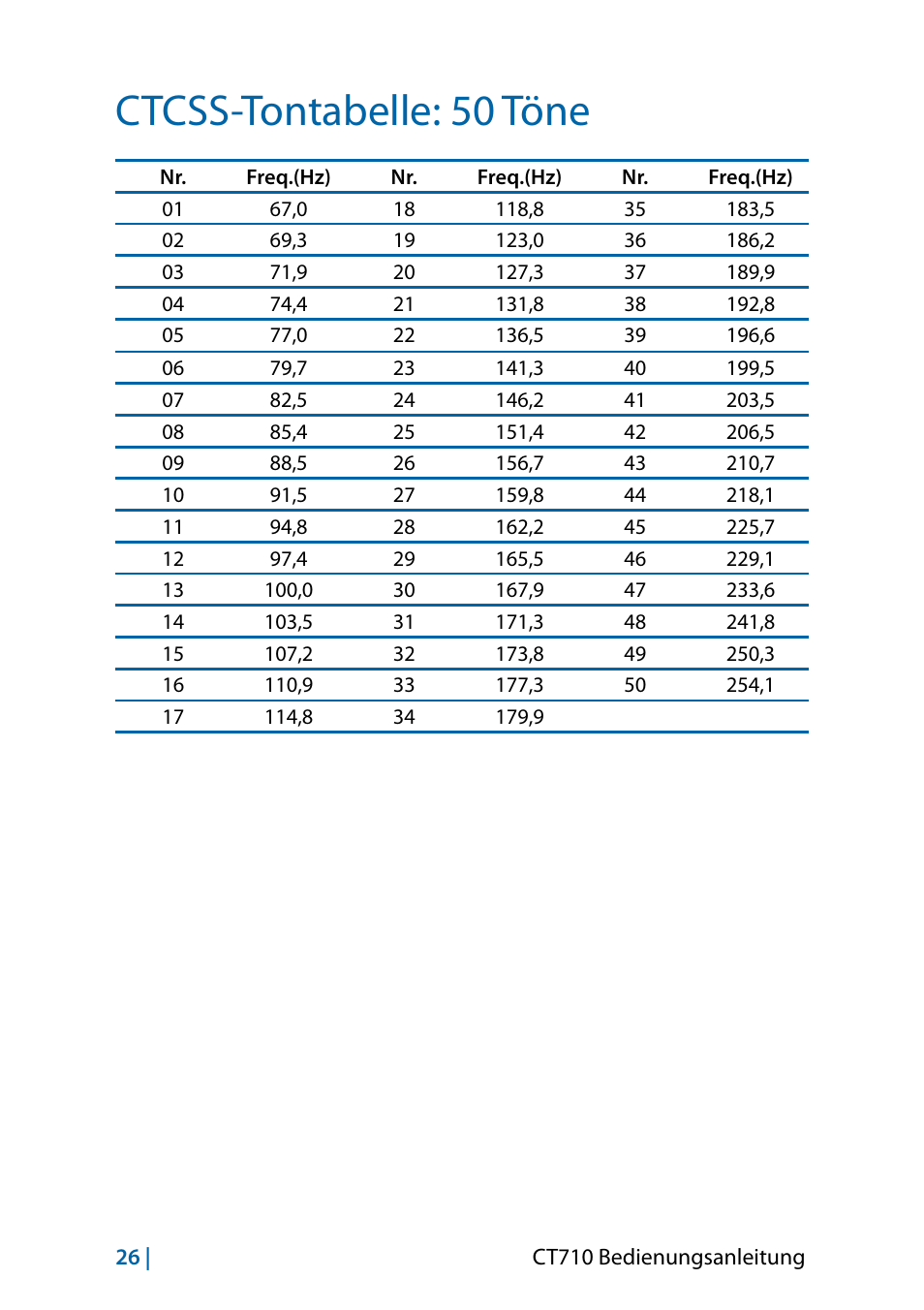 Ctcss-tontabelle: 50 töne | MIDLAND CT710 - 2014 User Manual | Page 86 / 214