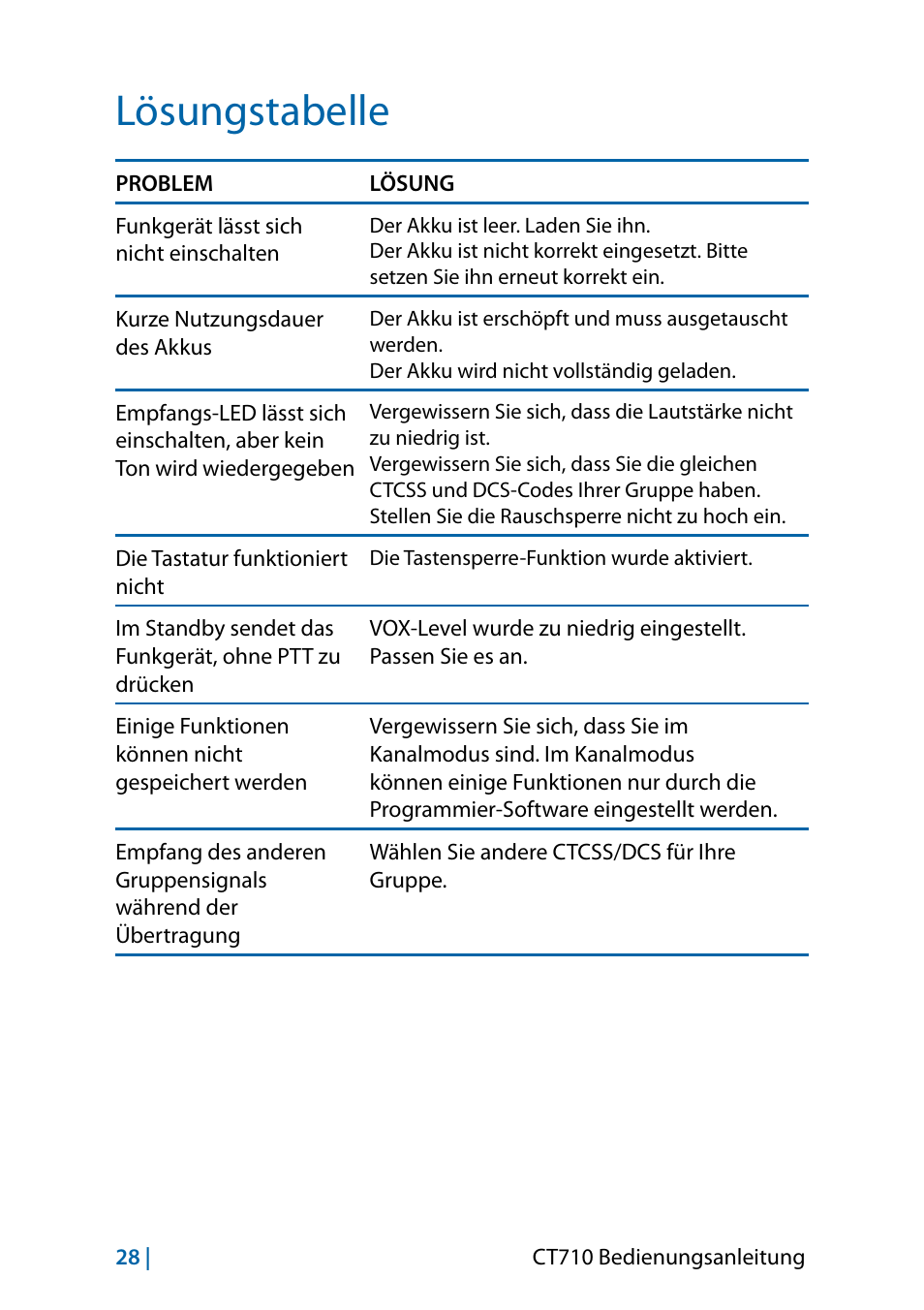 Lösungstabelle | MIDLAND CT710 - 2014 User Manual | Page 88 / 214