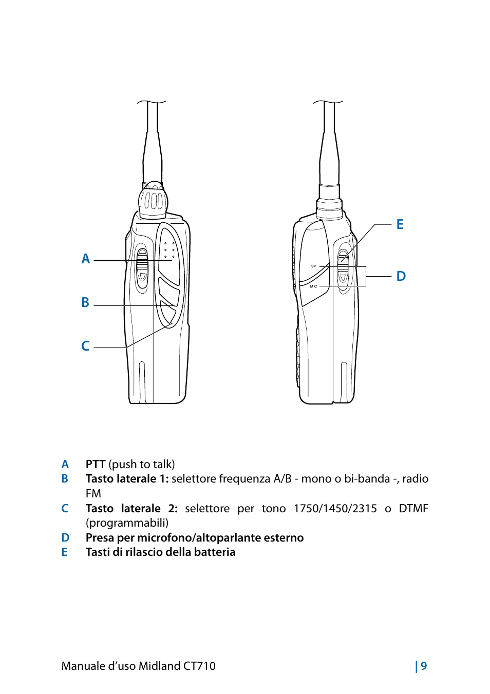 Ab c d e | MIDLAND CT710 - 2014 User Manual | Page 9 / 214