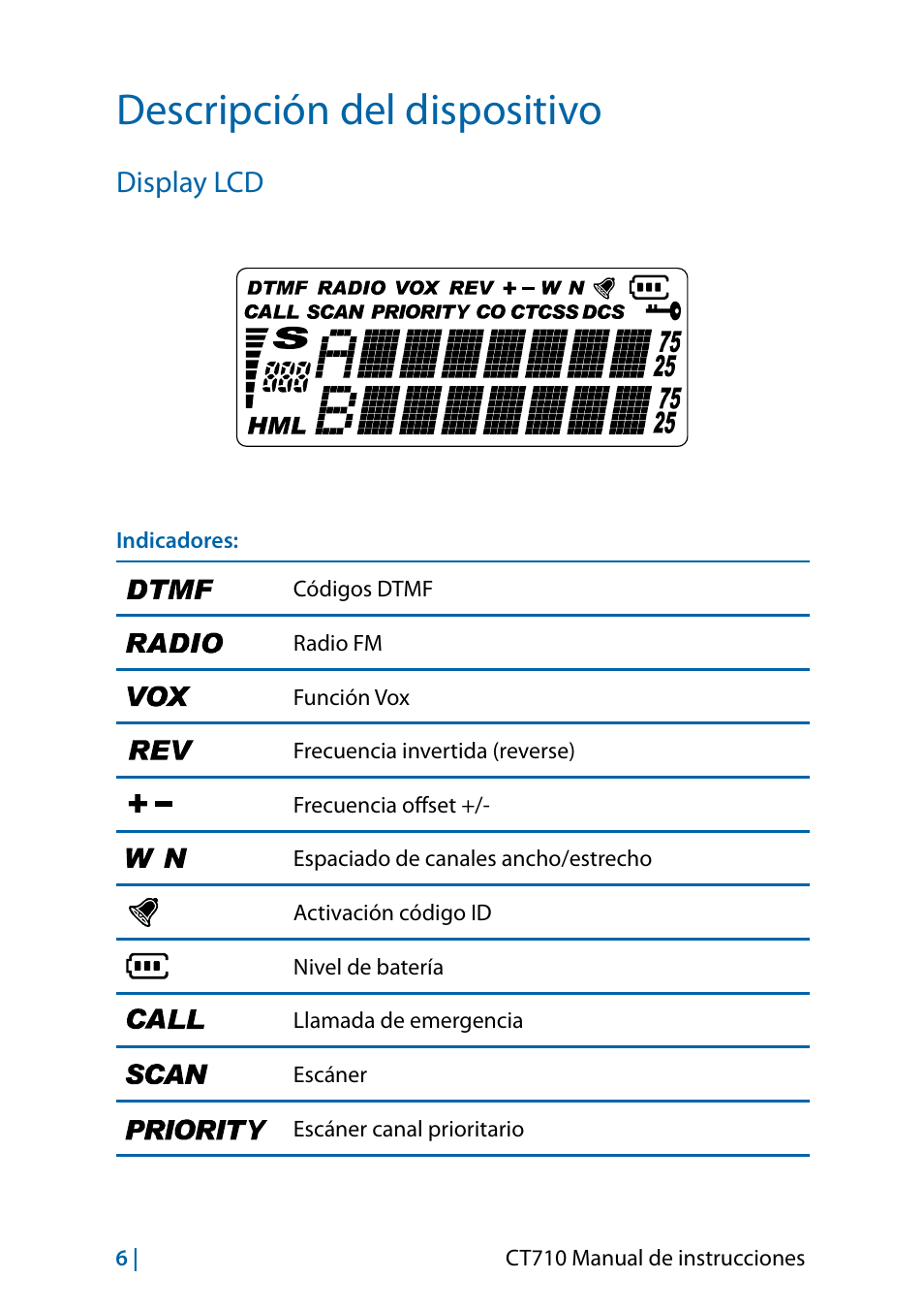 Descripción del dispositivo, Display lcd | MIDLAND CT710 - 2014 User Manual | Page 96 / 214