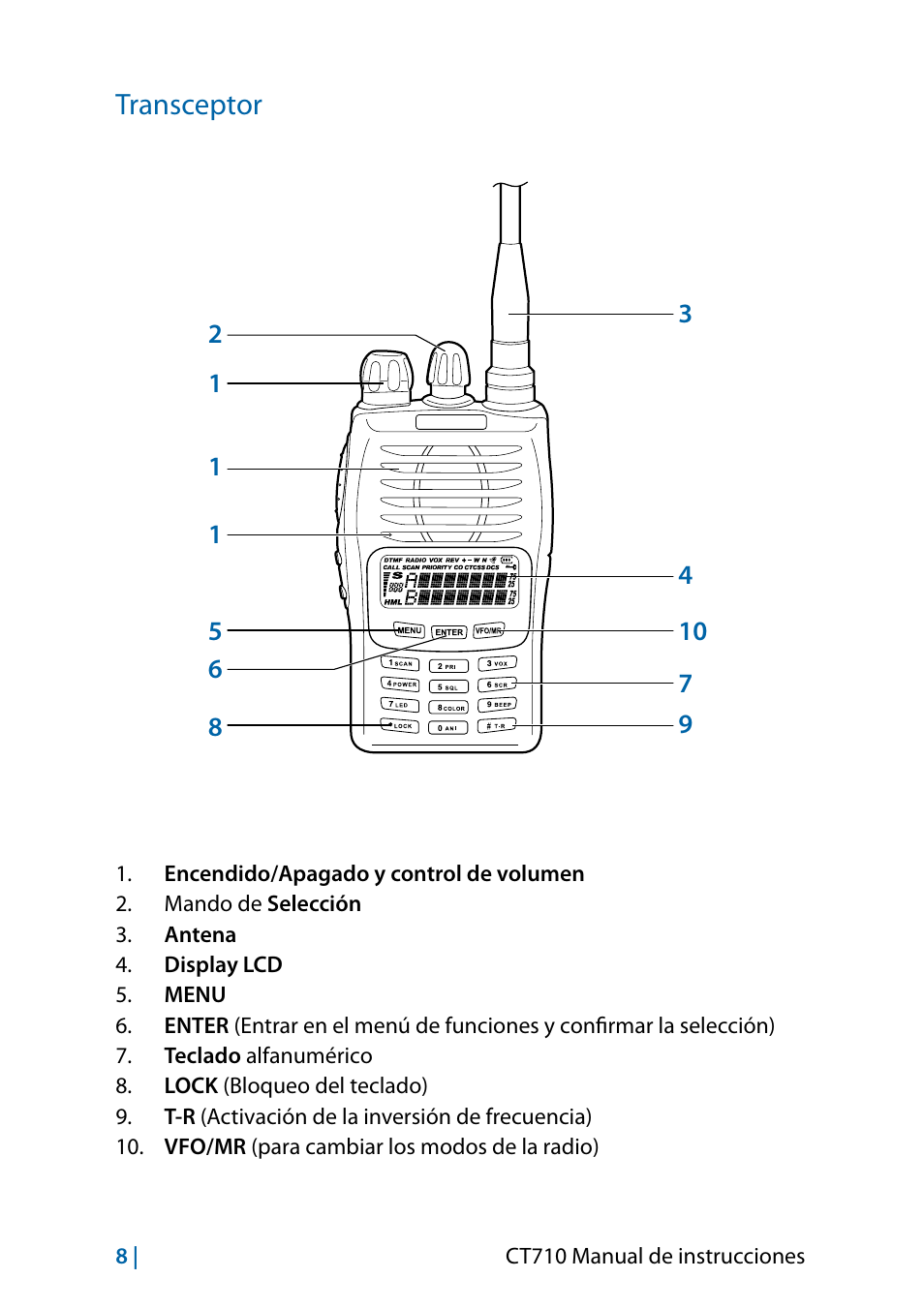 Transceptor | MIDLAND CT710 - 2014 User Manual | Page 98 / 214