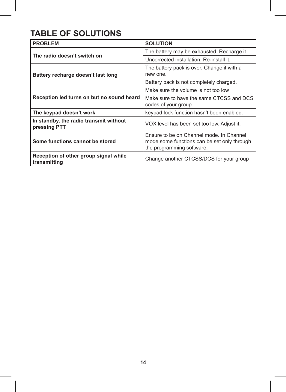 Table of solutions | MIDLAND CT790 User Manual | Page 14 / 16
