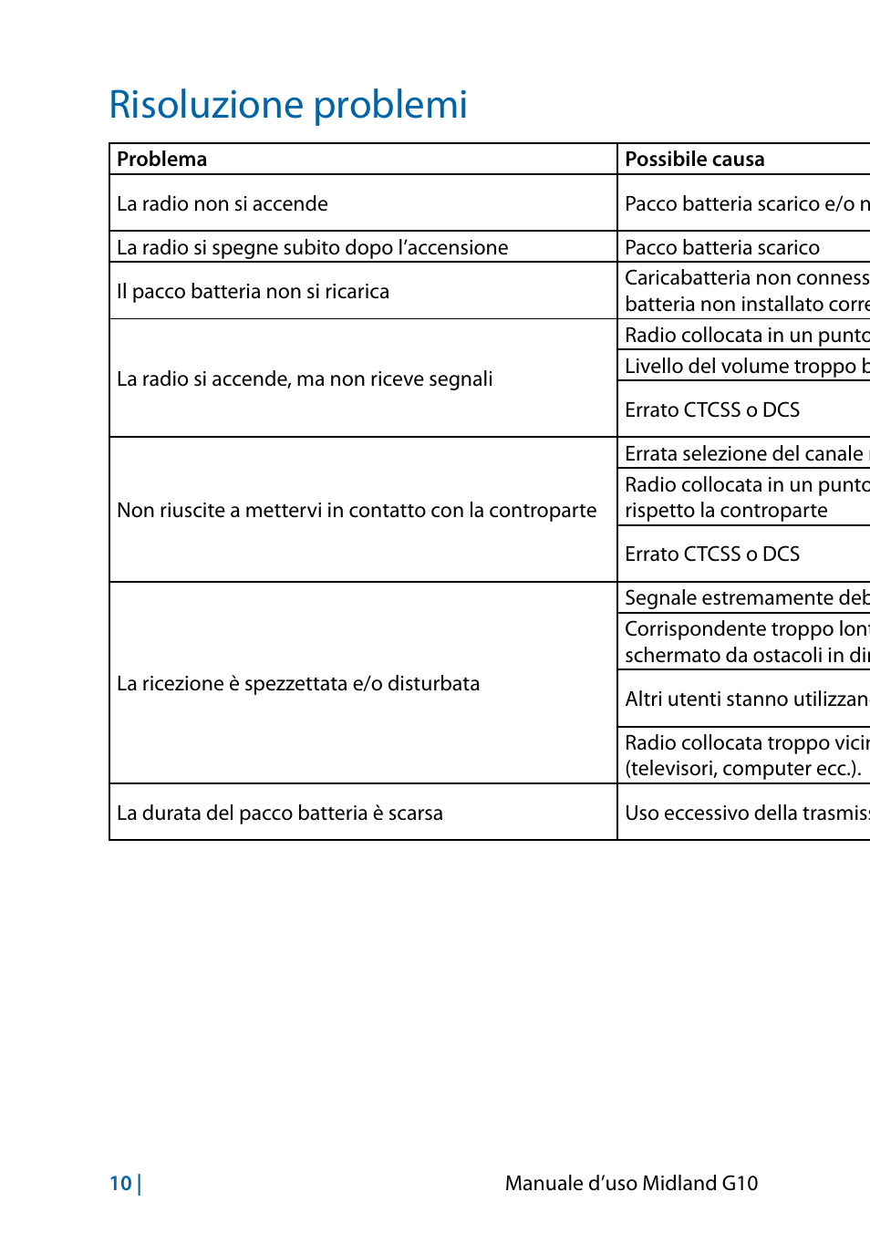 Risoluzione problemi | MIDLAND G10 User Manual | Page 12 / 98