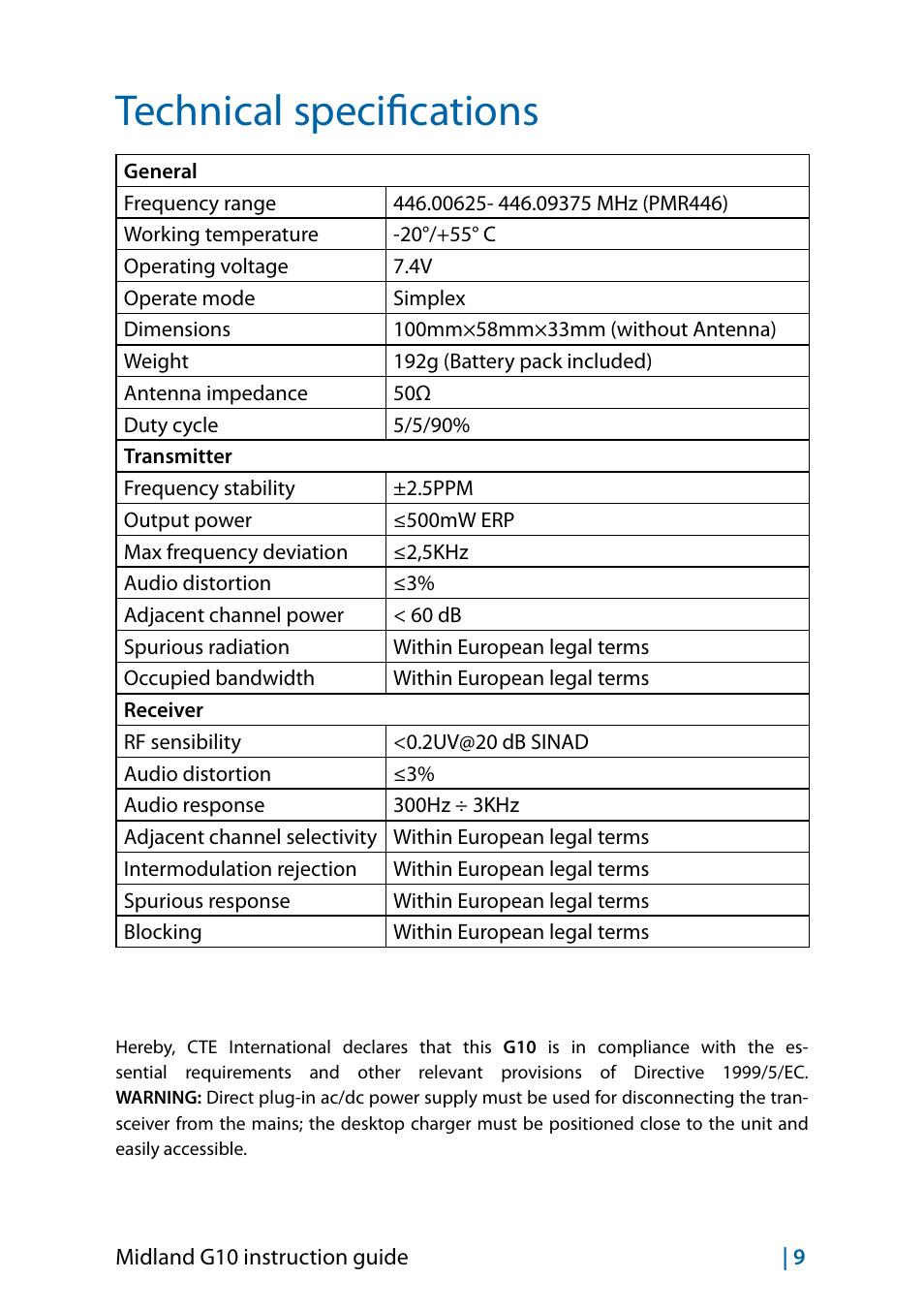 Technical specifications | MIDLAND G10 User Manual | Page 23 / 98