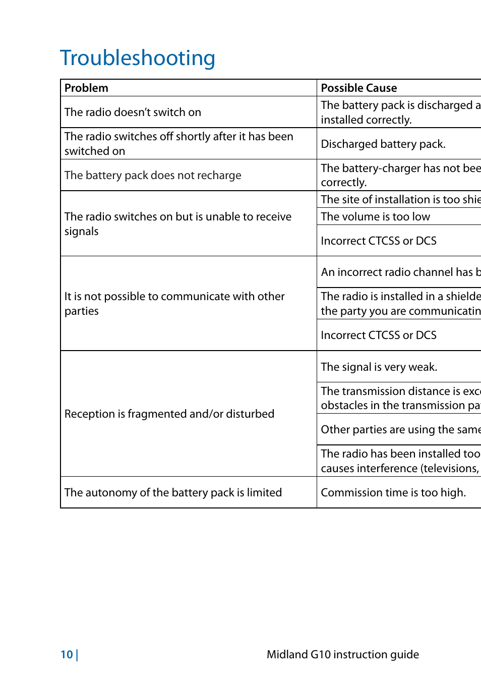 Troubleshooting | MIDLAND G10 User Manual | Page 24 / 98