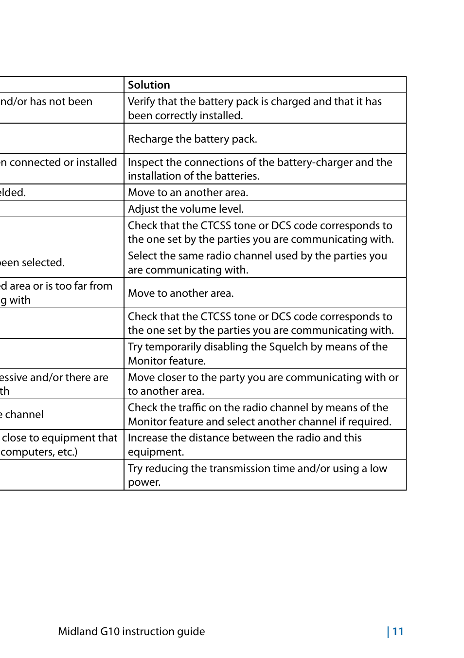 Trouble shooting, Troubleshooting | MIDLAND G10 User Manual | Page 25 / 98