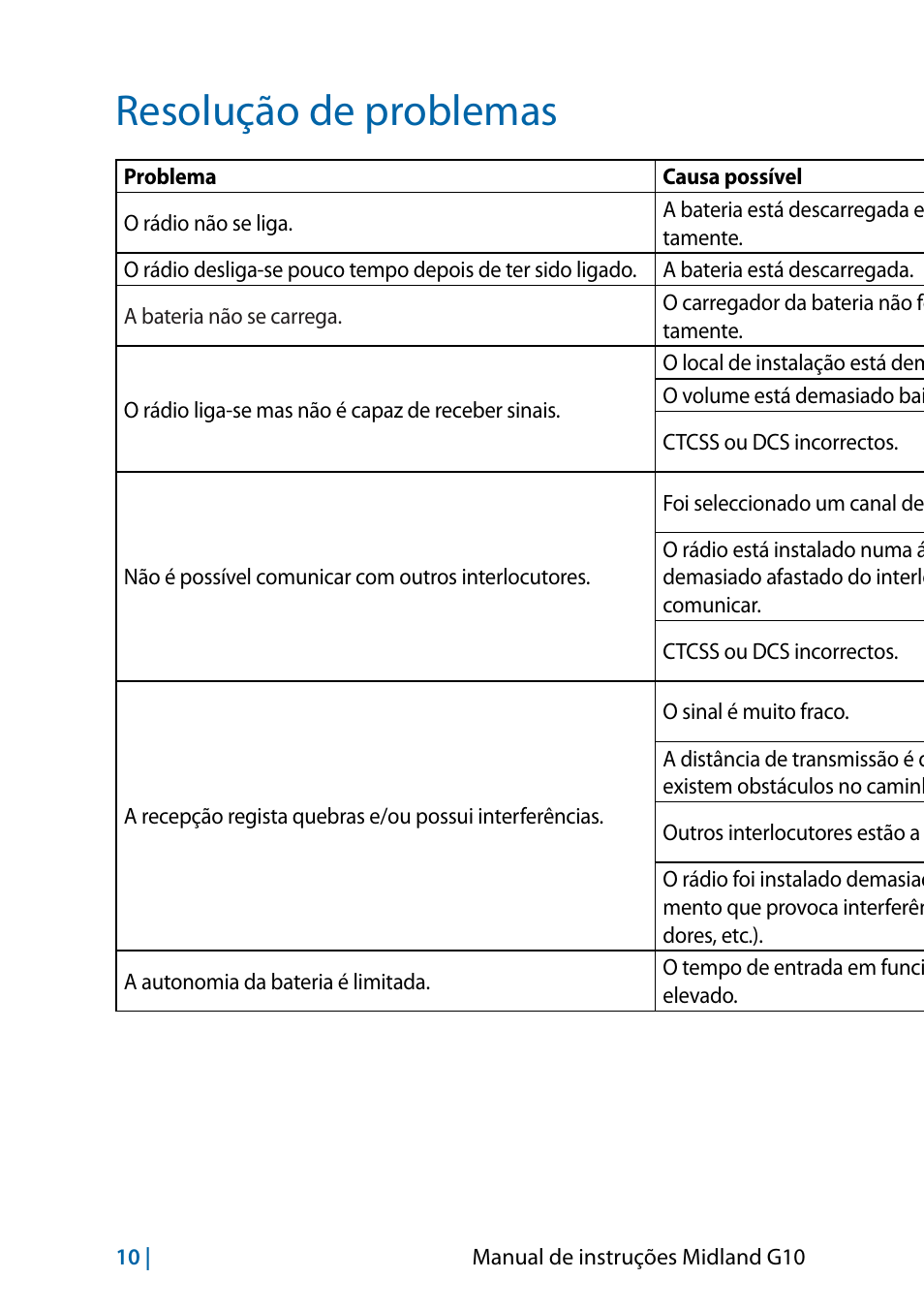 Resolução de problemas | MIDLAND G10 User Manual | Page 36 / 98