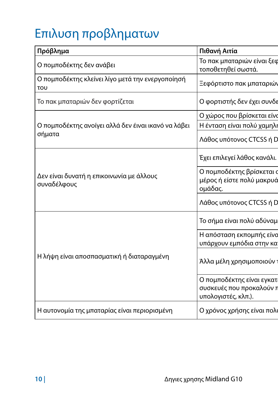 Επιλυση προβληματων | MIDLAND G10 User Manual | Page 48 / 98