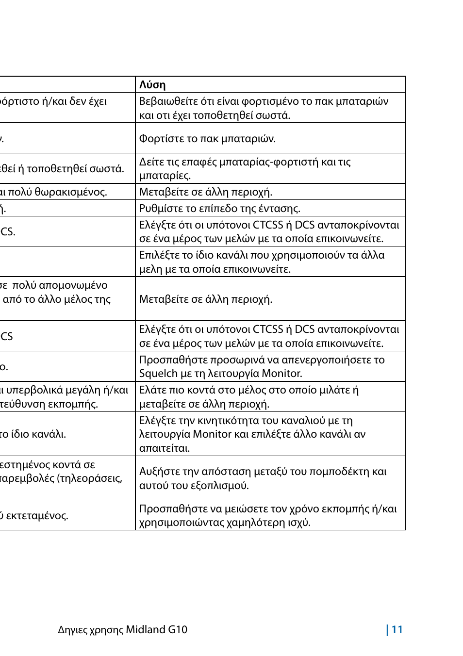 Επιλυση προβληματων | MIDLAND G10 User Manual | Page 49 / 98