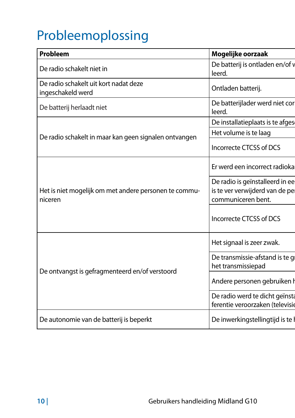 Probleemoplossing | MIDLAND G10 User Manual | Page 60 / 98