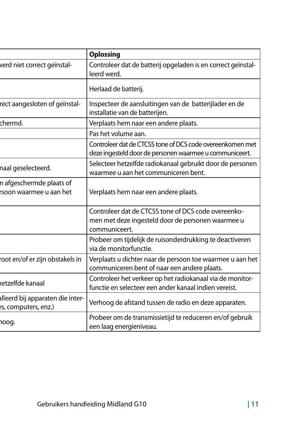 Probleemoplossing | MIDLAND G10 User Manual | Page 61 / 98