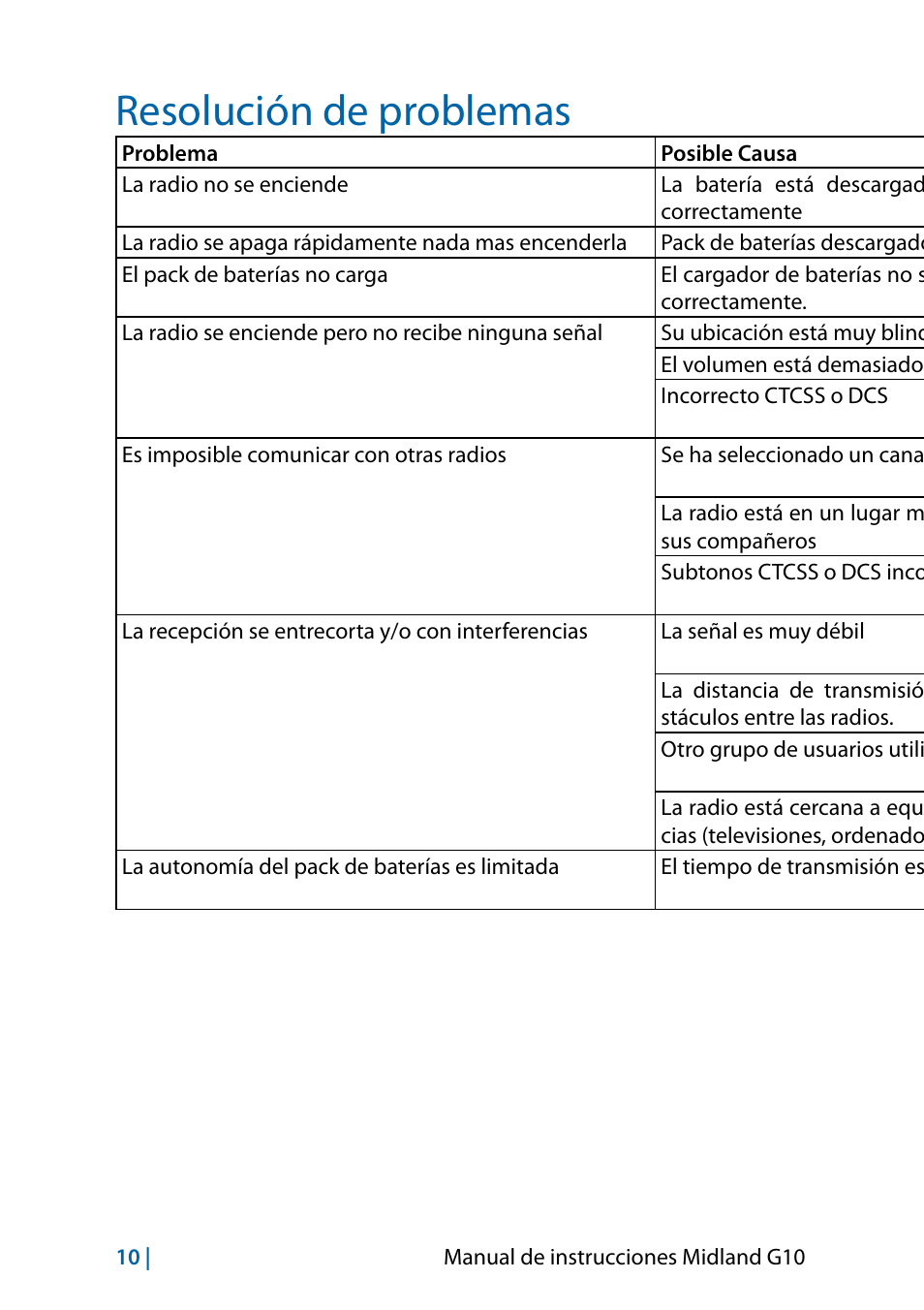Resolución de problemas | MIDLAND G10 User Manual | Page 72 / 98