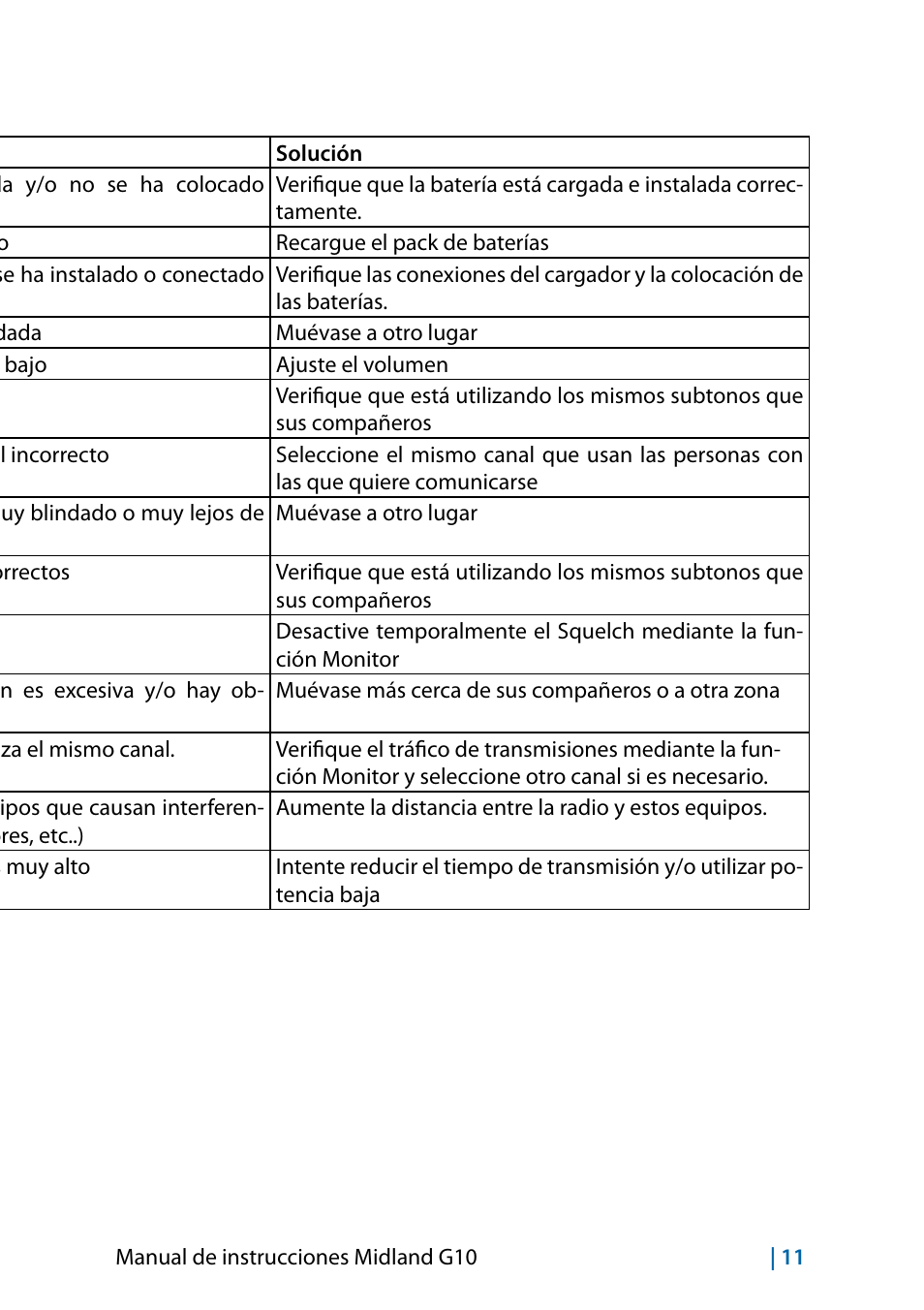 Resolución de problemas | MIDLAND G10 User Manual | Page 73 / 98