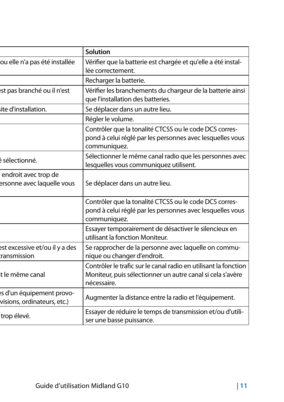 Resolution des problemes | MIDLAND G10 User Manual | Page 85 / 98
