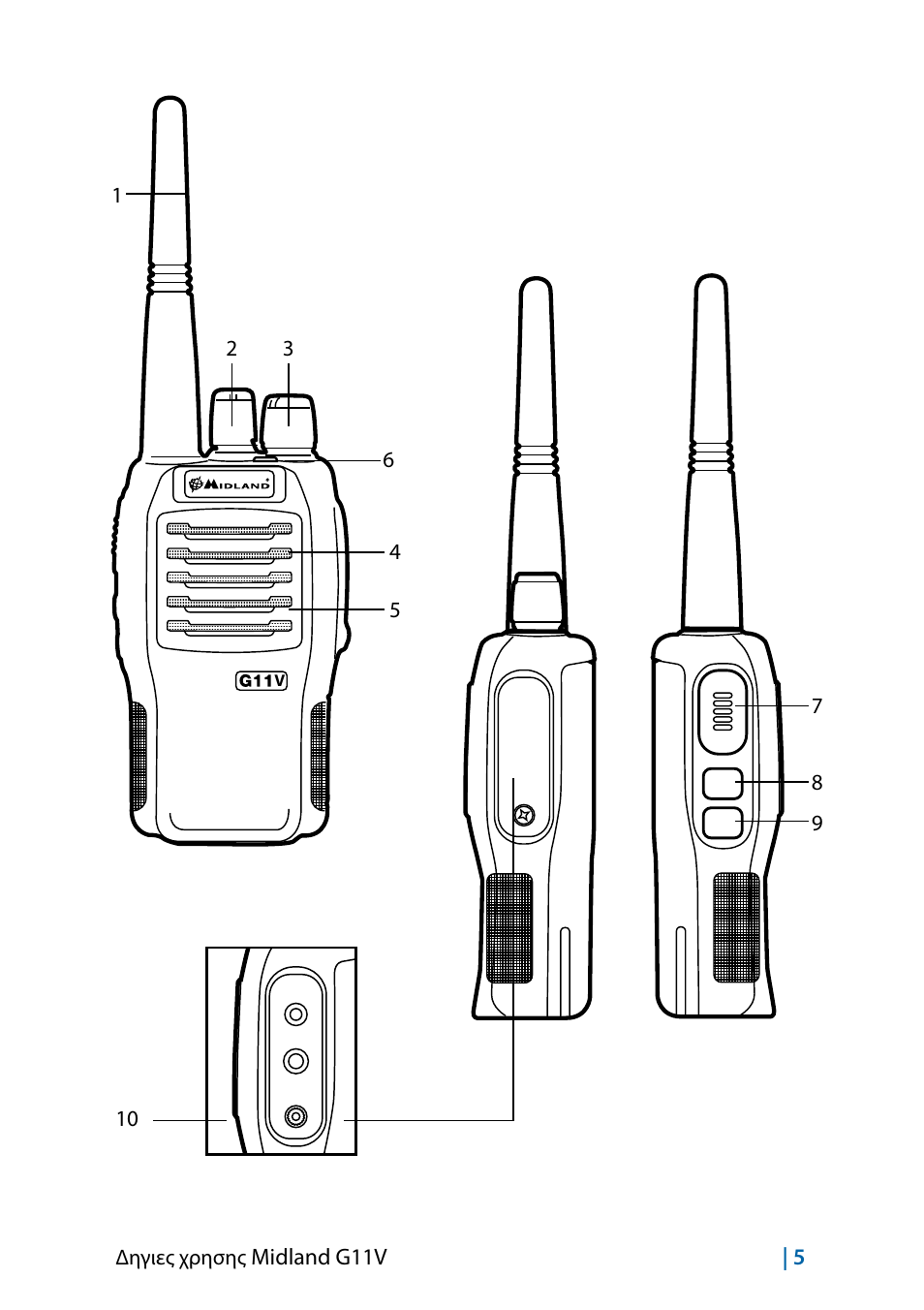 MIDLAND G11V User Manual | Page 101 / 128