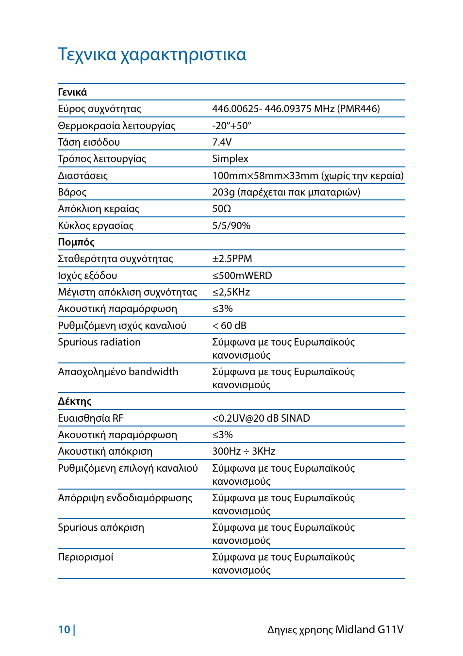Τεχνικα χαρακτηριστικα | MIDLAND G11V User Manual | Page 106 / 128