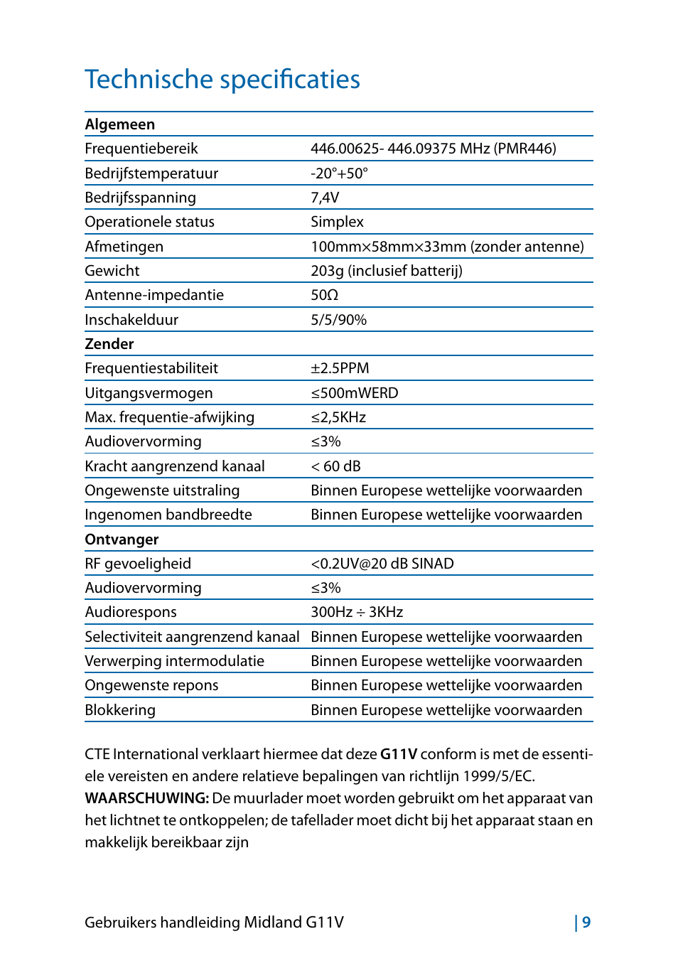Technische specificaties | MIDLAND G11V User Manual | Page 121 / 128