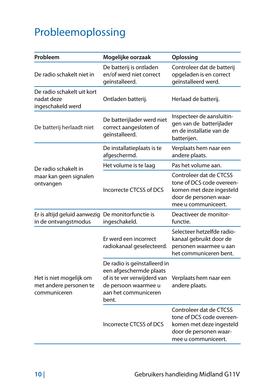 Probleemoplossing, Probleemoplossing 10 | MIDLAND G11V User Manual | Page 122 / 128
