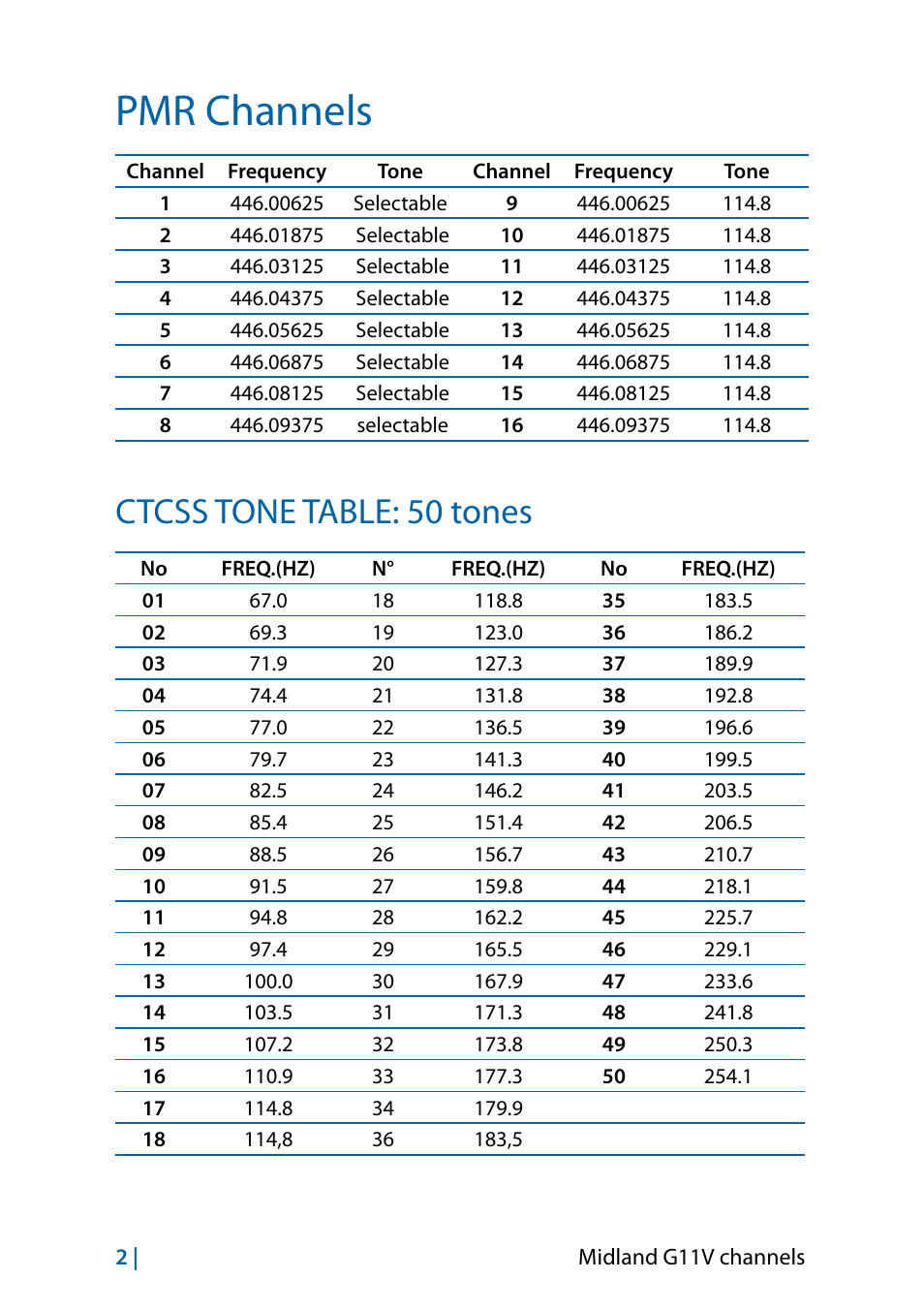 Pmr channels, Ctcss tone table: 50 tones | MIDLAND G11V User Manual | Page 126 / 128