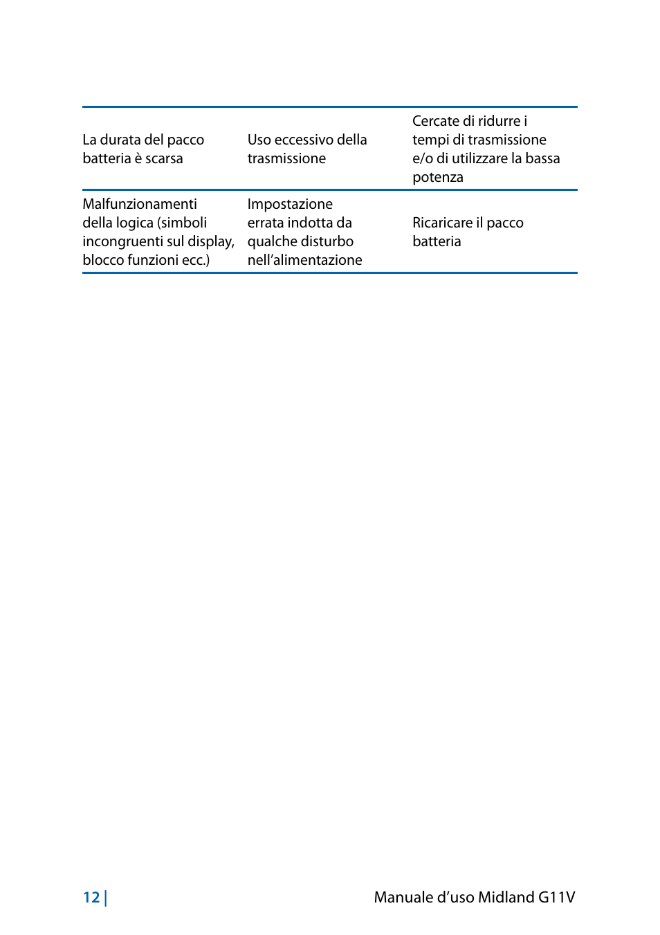 MIDLAND G11V User Manual | Page 14 / 128