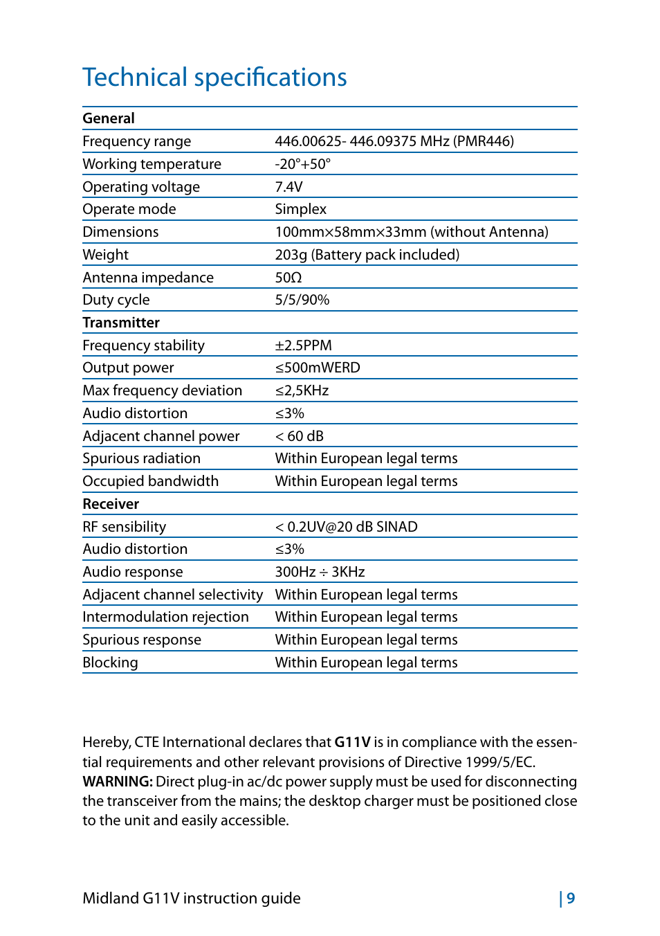 Technical specifications | MIDLAND G11V User Manual | Page 27 / 128