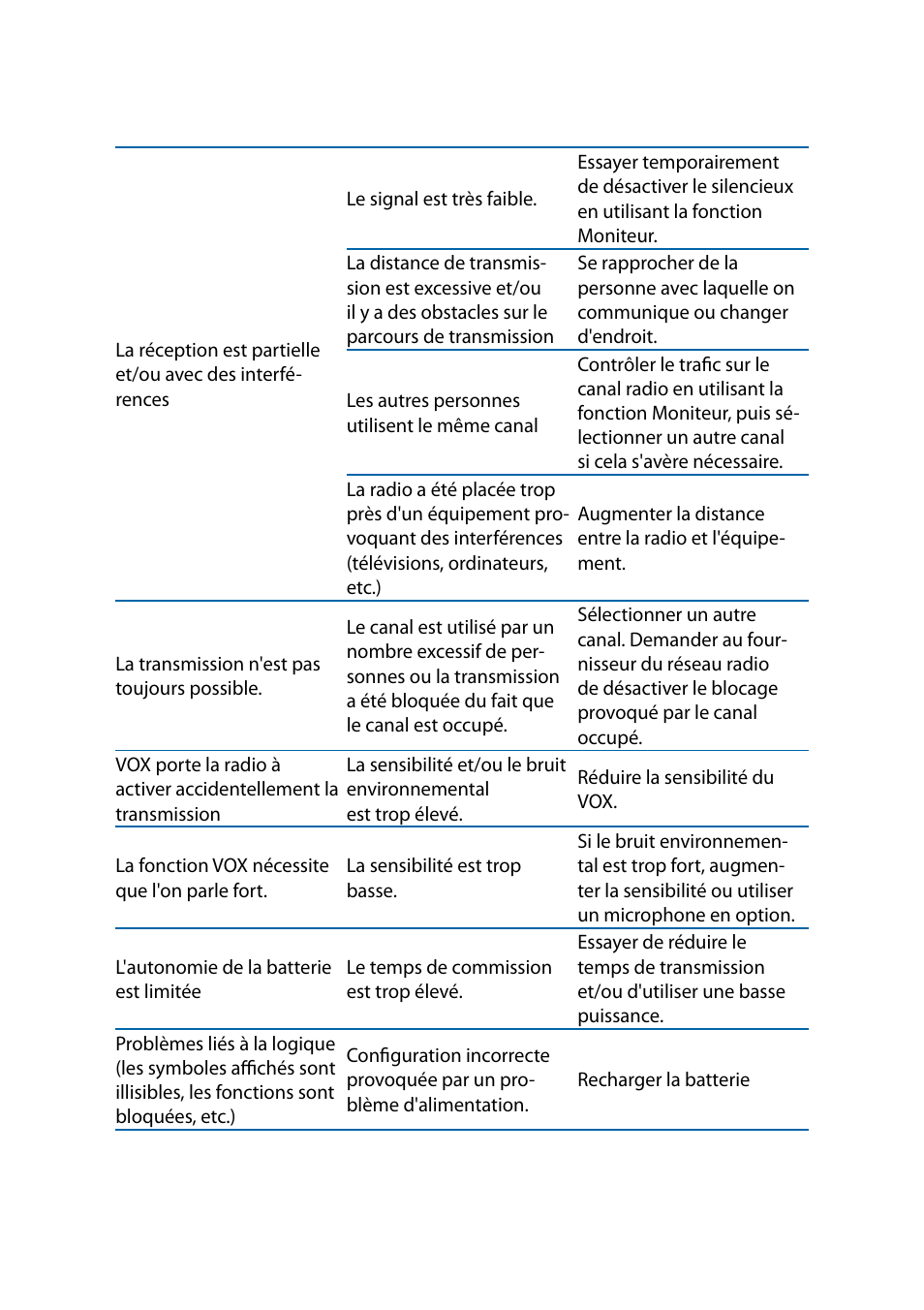 MIDLAND G11V User Manual | Page 77 / 128