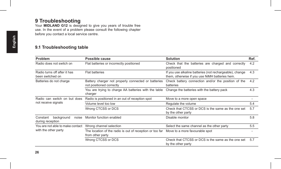 9 troubleshooting,  troubleshooting table | MIDLAND G12 User Manual | Page 26 / 32
