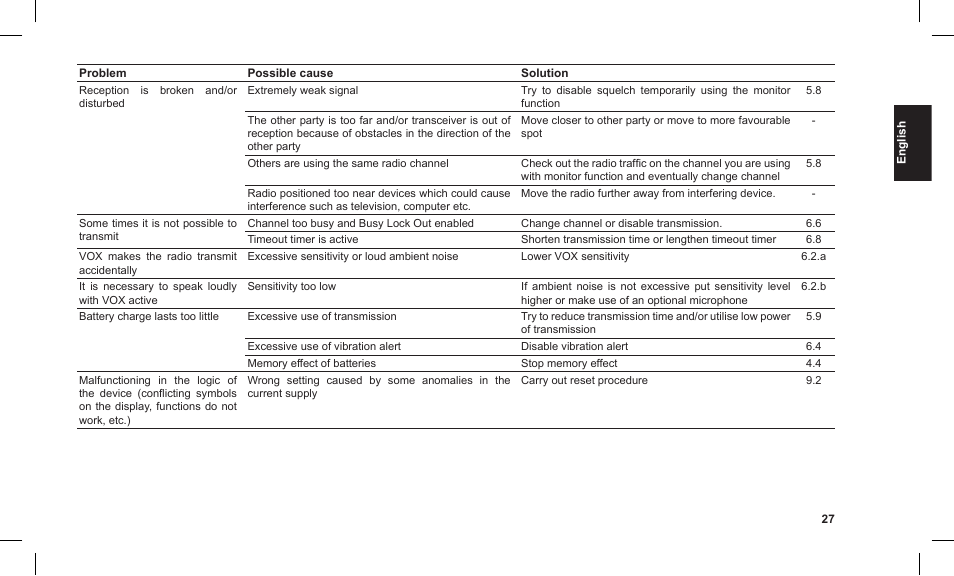 MIDLAND G12 User Manual | Page 27 / 32