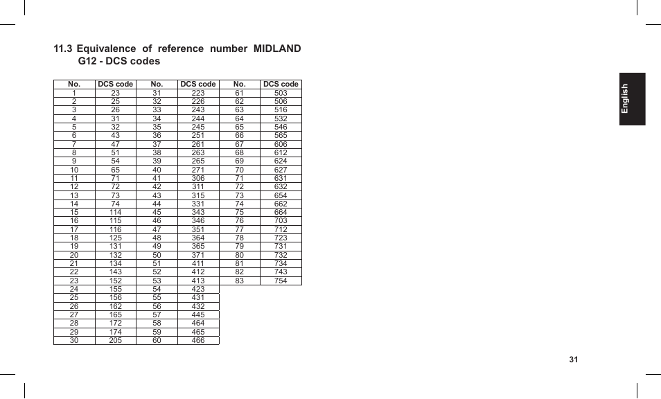 MIDLAND G12 User Manual | Page 31 / 32