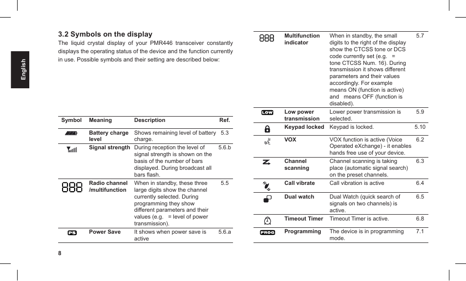 2 symbols on the display | MIDLAND G12 User Manual | Page 8 / 32