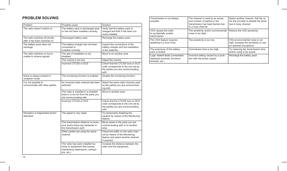 Problem solving | MIDLAND G14 PMR446 User Manual | Page 14 / 58